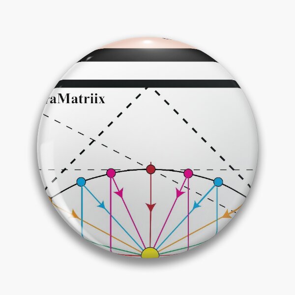 Item preview, The Focal  Energy Point, From the AlgebrMatrix at Redbubble, Winter 2021 designed and sold by Mark Stansberry.