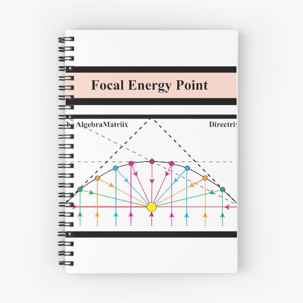 Item preview, The Focal  Energy Point, From the AlgebrMatrix at Redbubble, Winter 2021 designed and sold by Mark Stansberry.