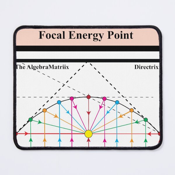 Item preview, The Focal  Energy Point, From the AlgebrMatrix at Redbubble, Winter 2021 designed and sold by Mark Stansberry.
