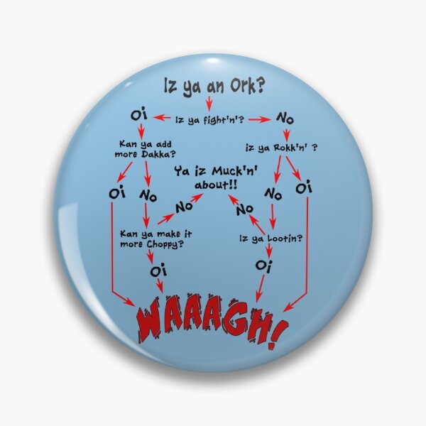 Item preview, Ork Flow Chart   designed and sold by MightAndMagic.