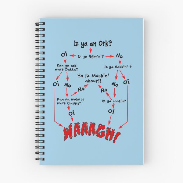 Item preview, Ork Flow Chart   designed and sold by MightAndMagic.