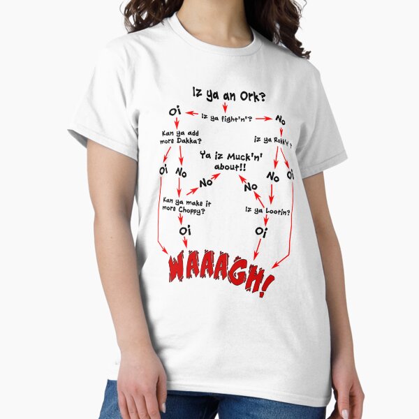 Item preview, Ork Flow Chart   designed and sold by MightAndMagic.