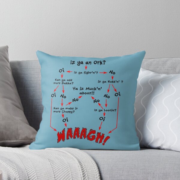 Item preview, Ork Flow Chart   designed and sold by MightAndMagic.