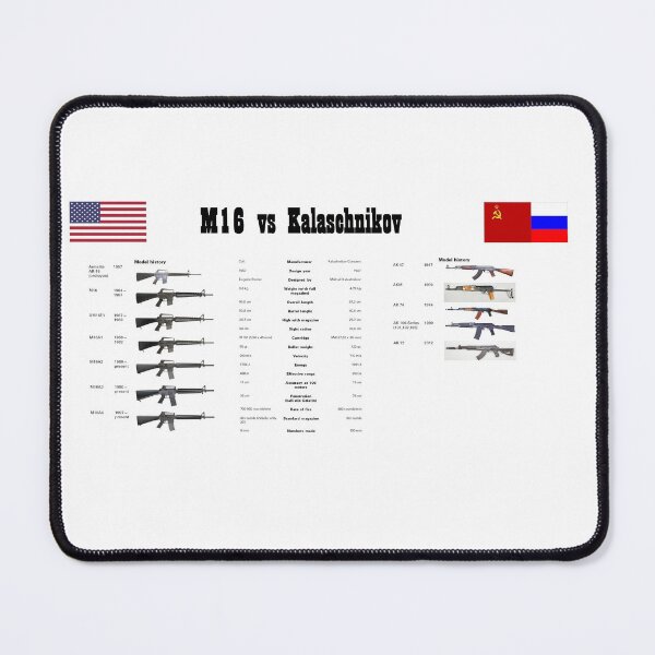 Item preview, M16 vs Kalashnikov designed and sold by maxsientos.