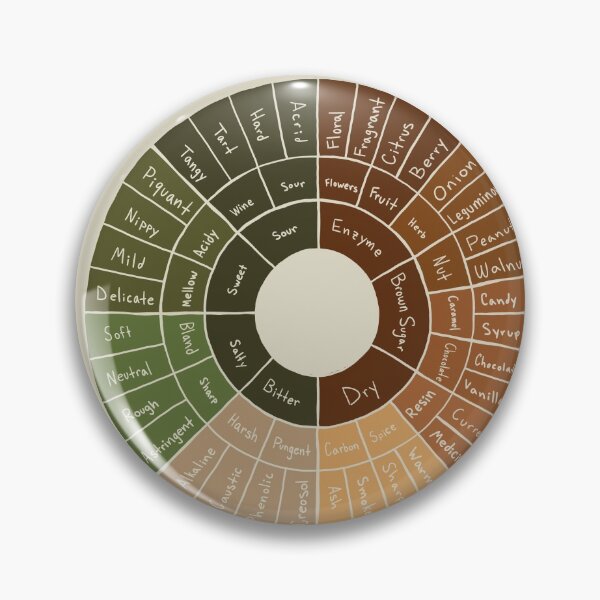 Item preview, Coffee Wheel designed and sold by BumbleB-Design.