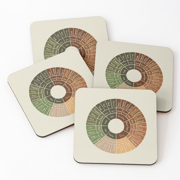 Item preview, Coffee Wheel designed and sold by BumbleB-Design.