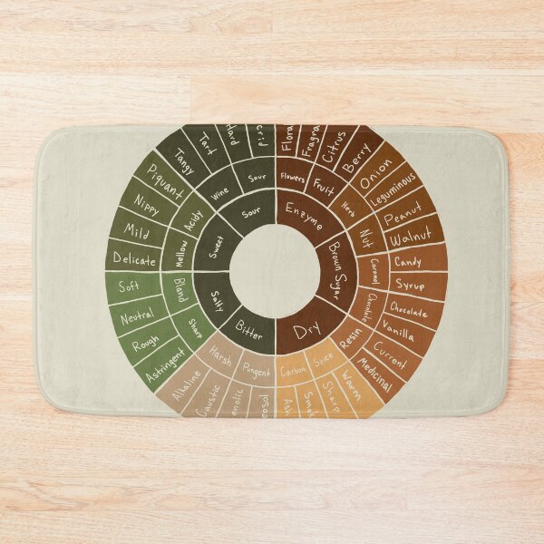 Item preview, Coffee Wheel designed and sold by BumbleB-Design.