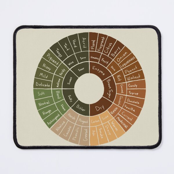 Item preview, Coffee Wheel designed and sold by BumbleB-Design.