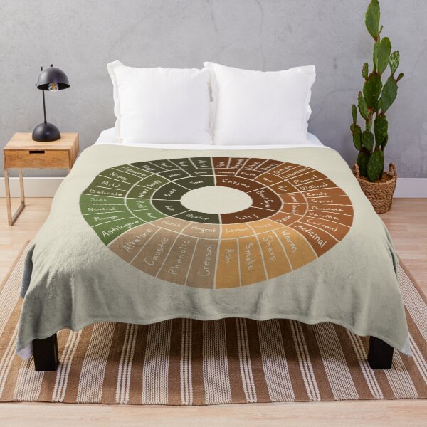 Item preview, Coffee Wheel designed and sold by BumbleB-Design.