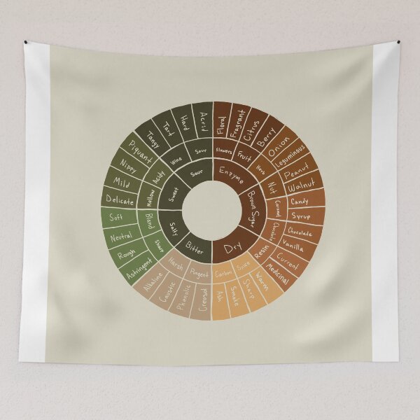 Item preview, Coffee Wheel designed and sold by BumbleB-Design.