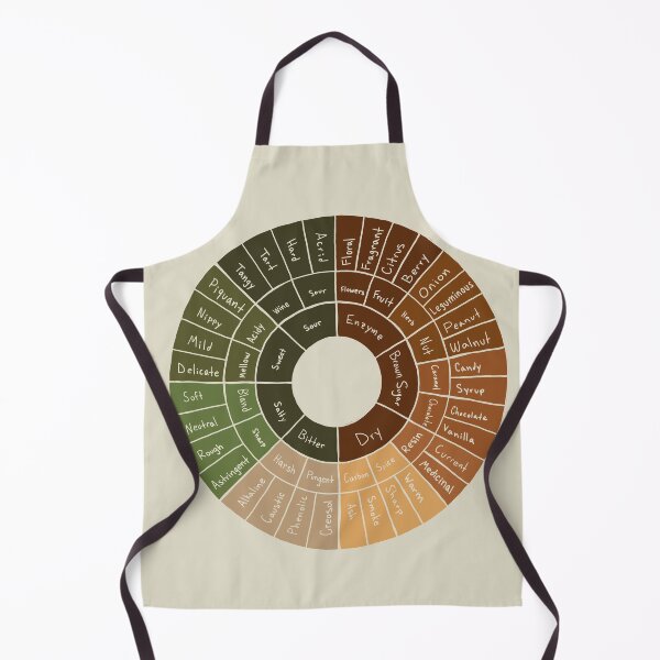 Item preview, Coffee Wheel designed and sold by BumbleB-Design.