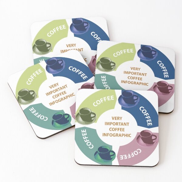 Item preview, very important coffee infographic designed and sold by Dave Crokaert.