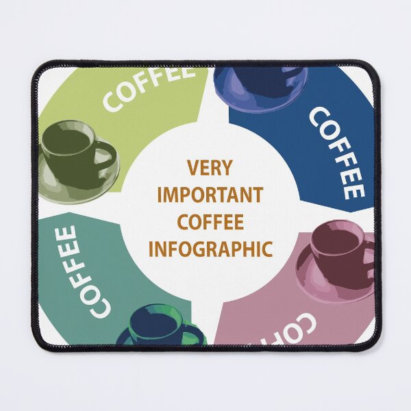 Item preview, very important coffee infographic designed and sold by Dave Crokaert.