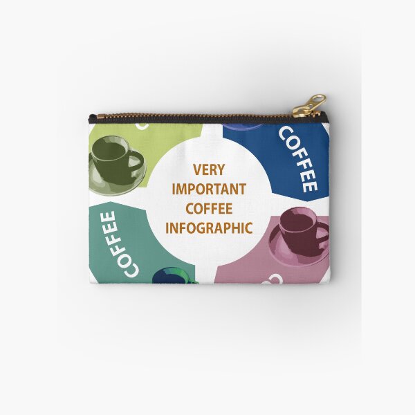 Item preview, very important coffee infographic designed and sold by Dave Crokaert.