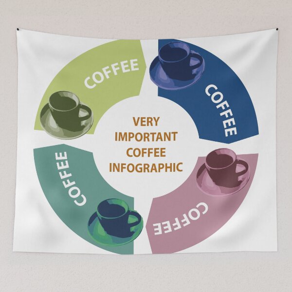 Item preview, very important coffee infographic designed and sold by Dave Crokaert.