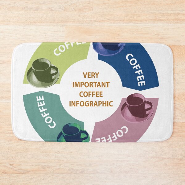 Item preview, very important coffee infographic designed and sold by Dave Crokaert.
