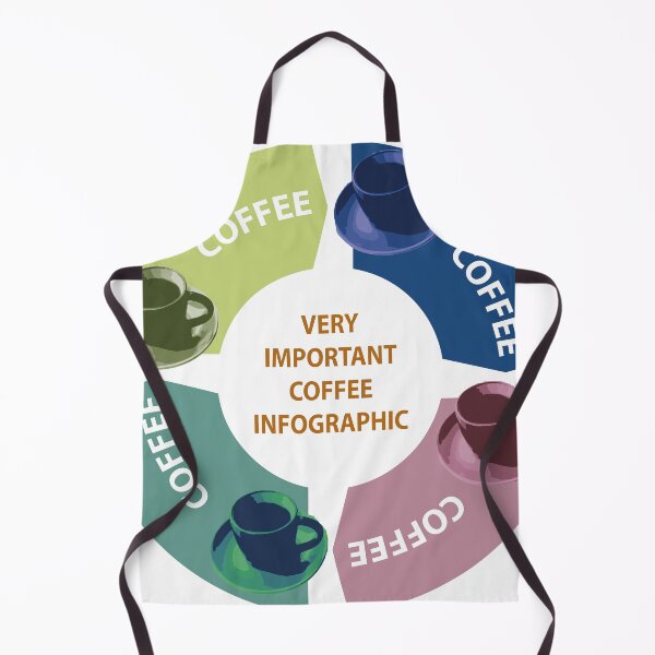 Item preview, very important coffee infographic designed and sold by Dave Crokaert.