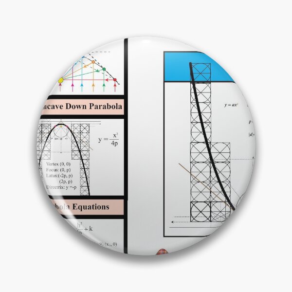 Item preview, Copy of The AlgebraMatrix, Parabolas II at Redbubble, Winter 2021 designed and sold by Mark Stansberry.
