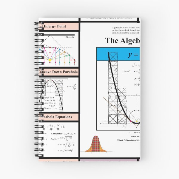 Item preview, Copy of The AlgebraMatrix, Parabolas II at Redbubble, Winter 2021 designed and sold by Mark Stansberry.