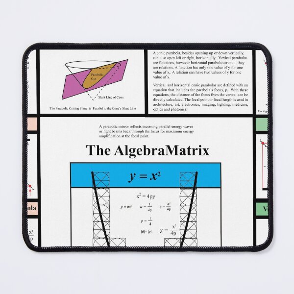 Item preview, Copy of The AlgebraMatrix, Parabolas II at Redbubble, Winter 2021 designed and sold by Mark Stansberry.