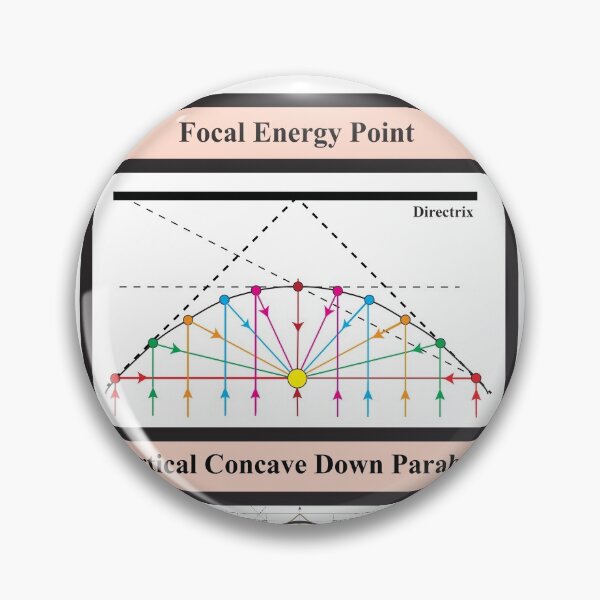 Item preview,  The AlgebraMatrix, Parabolas II,144M Format, Redbubble, Winter 2021 designed and sold by Mark Stansberry.