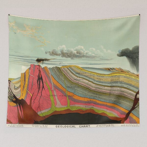 Item preview, Geological Time Chart, 1893 by Levi Yaggy designed and sold by nextstepdesigns.