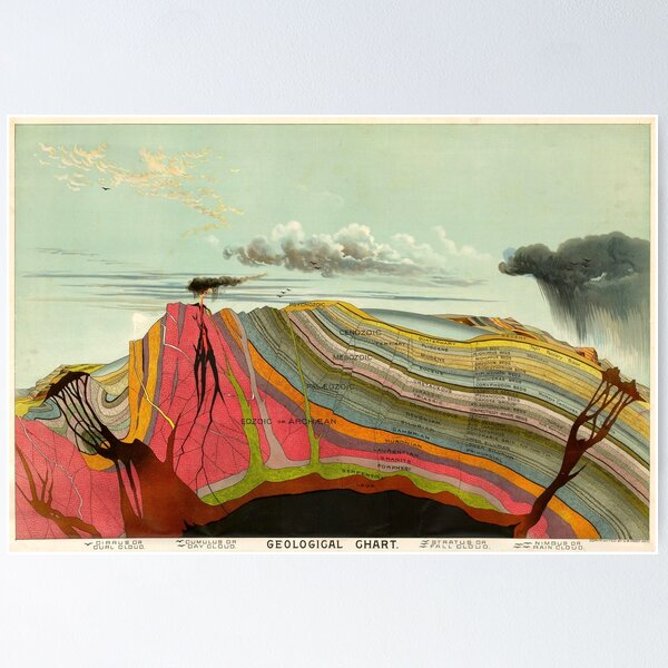 Item preview, Geological Time Chart, 1893 by Levi Yaggy designed and sold by nextstepdesigns.
