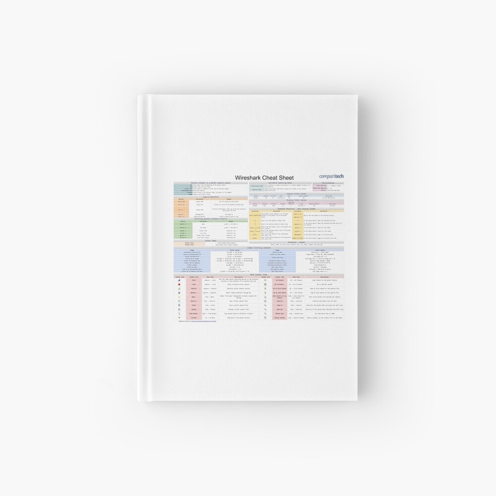 Cybersecurity Wireshark Cheat Sheet Poster for Sale by BuboTech