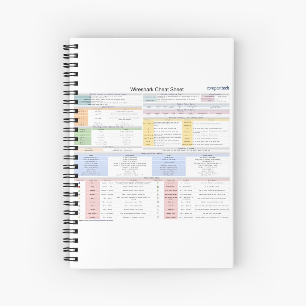 wireshark cheat sheet