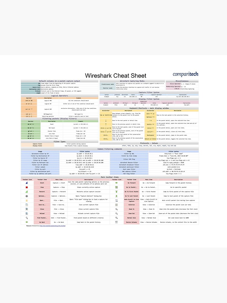 wireshark cheat sheet