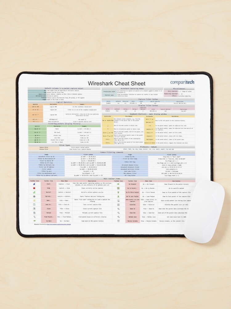 Hacking Tools Cheat Sheet Mouse Pad - Your Ultimate Guide to
