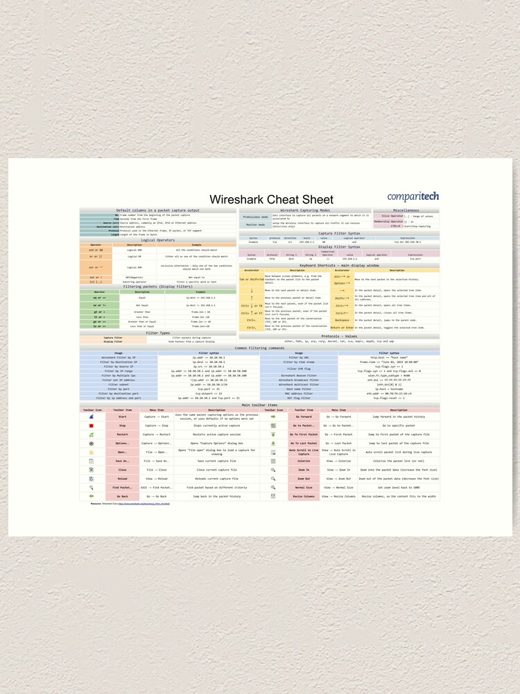 wireshark cheat sheet