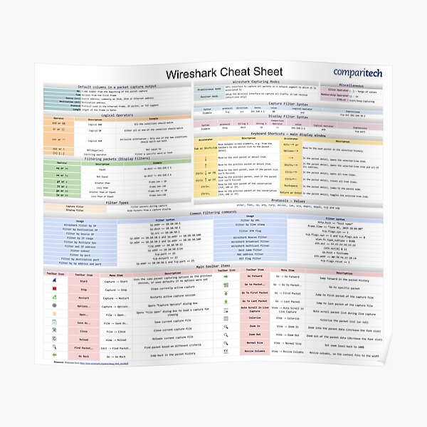 Wireshark Cheat Sheet All The Commands Filters Syntax Hot Sex Picture