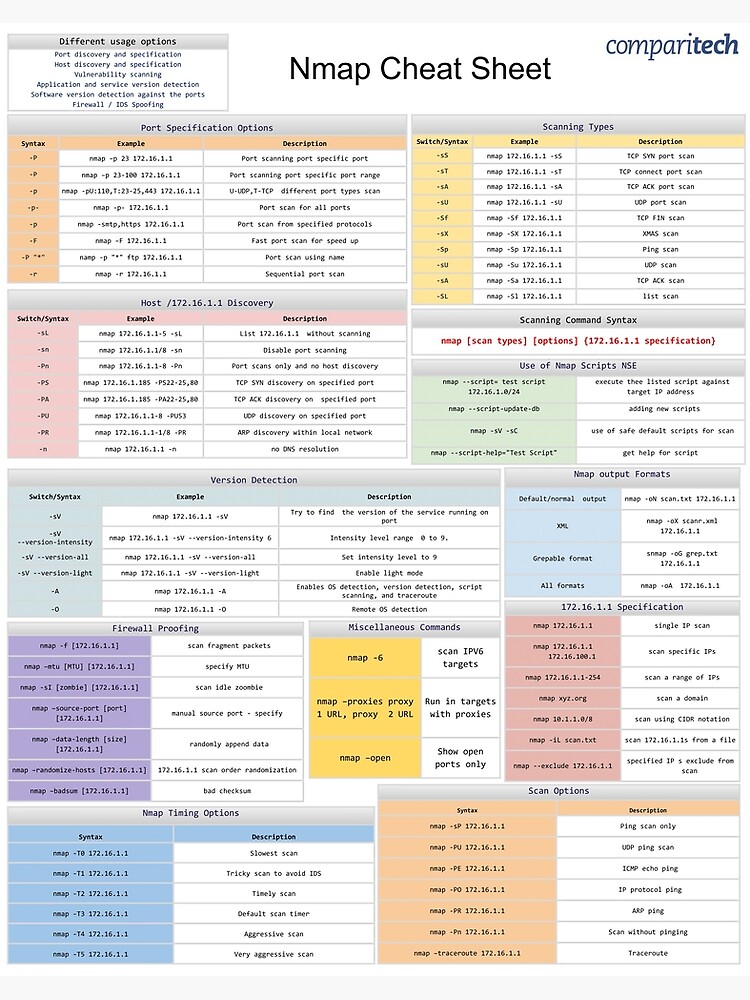 Discover Cybersecurity Nmap Cheat Sheet Premium Matte Vertical Poster