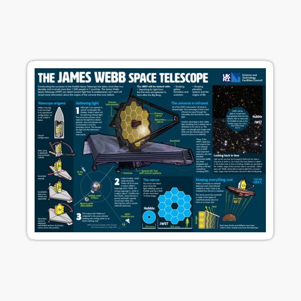 Item preview, JWST James Webb Space Telescope Sticker designed and sold by weirdcountry.