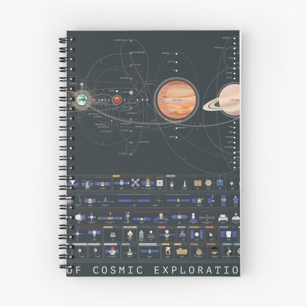 Item preview, The Of Exploration designed and sold by Julie-Gray.