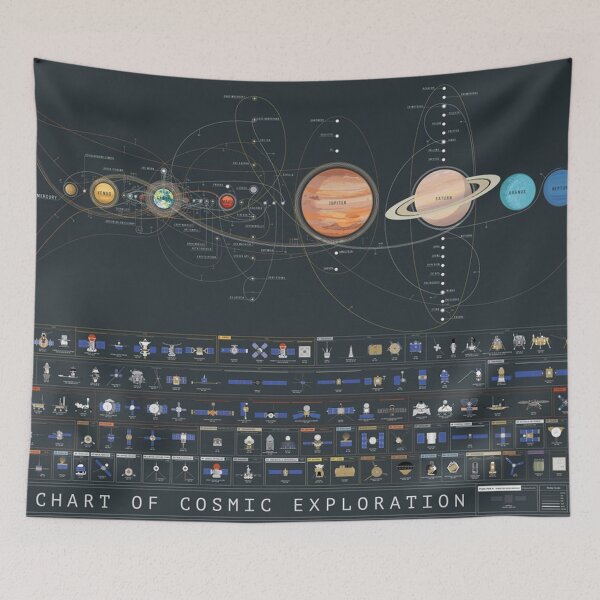 Item preview, The Of Exploration designed and sold by Julie-Gray.