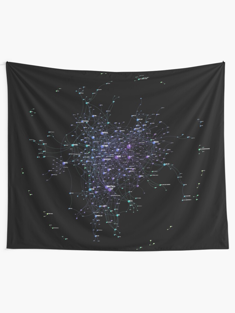 Alternate view of Programming Languages Influence Network 2021 - Dark Background Tapestry
