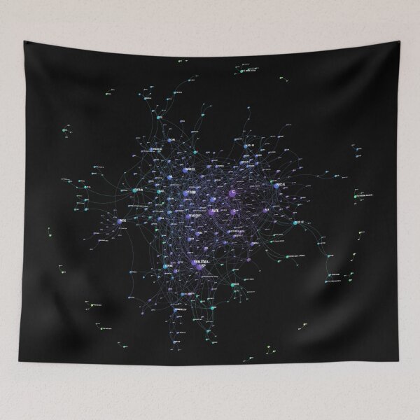 Item preview, Programming Languages Influence Network 2021 - Dark Background designed and sold by ramiro.