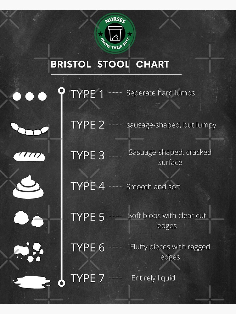 "Bristol Stool Chart" Poster for Sale by Attic Jungle | Redbubble