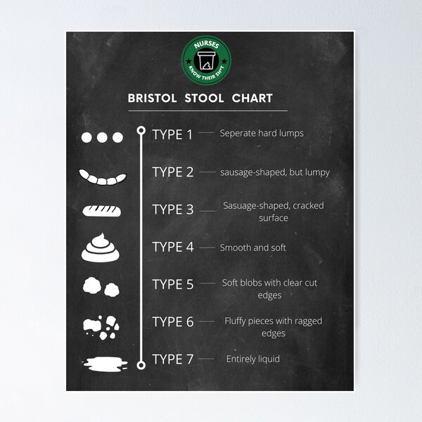 Item preview, Bristol Stool Chart designed and sold by Attic Jungle.