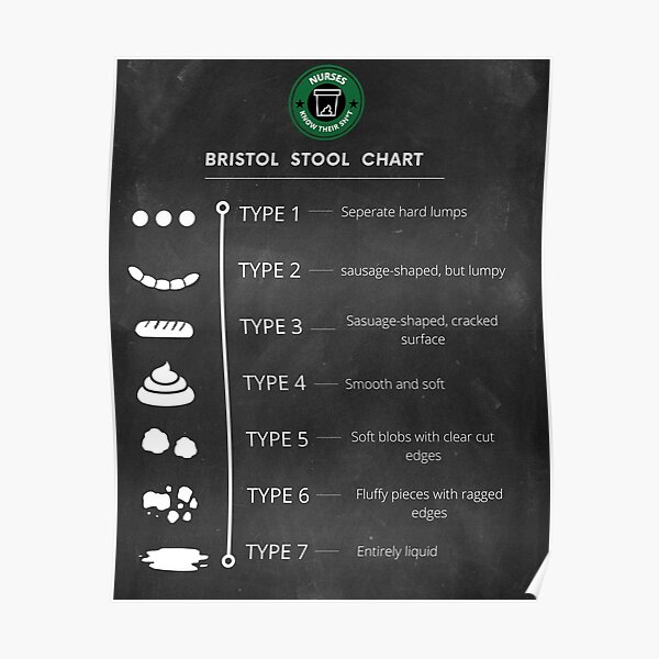 "Bristol Stool Chart" Poster for Sale by SammyDesigns7 | Redbubble