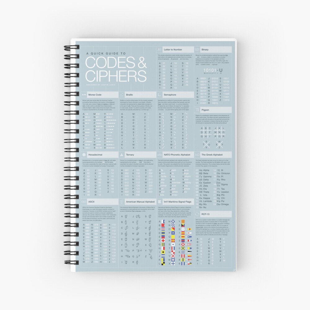 "A Quick Guide to Codes & Ciphers" Poster for Sale by Justin Ladia ...