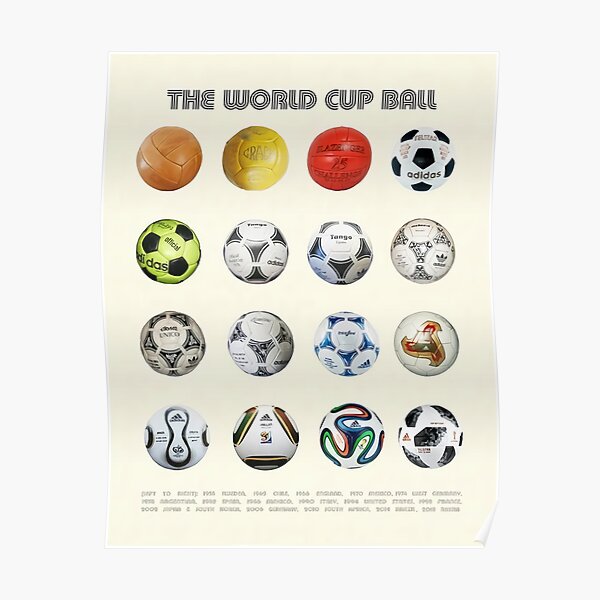Affiche Evolution du ballon de la Coupe du monde Poster