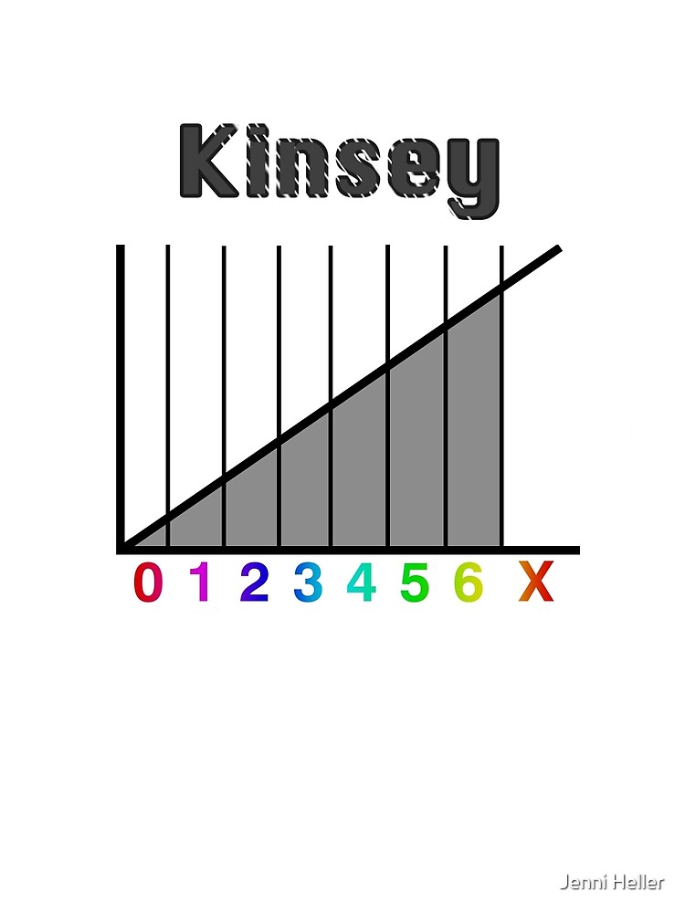 kinsey scale official test
