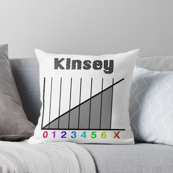 Item preview, Kinsey Scale designed and sold by jehnner.
