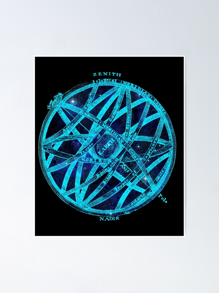 Atromony Earth Axis Rotation Diagram Chart Poster For Sale By