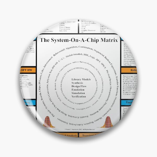 Item preview, The System-on-a-Chip Matrix Rev01: From the ElectronicsMatrix at Redbubble, Winter 2022 designed and sold by Mark Stansberry.