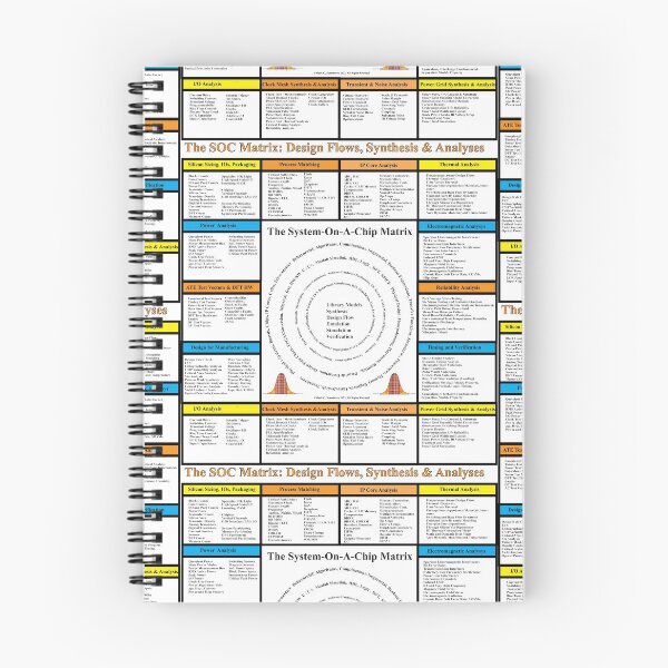 Item preview, The System-on-a-Chip Matrix Rev01: From the ElectronicsMatrix at Redbubble, Winter 2022 designed and sold by Mark Stansberry.