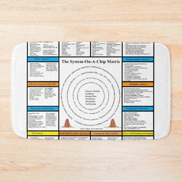 Item preview, The System-on-a-Chip Matrix Rev01: From the ElectronicsMatrix at Redbubble, Winter 2022 designed and sold by Mark Stansberry.